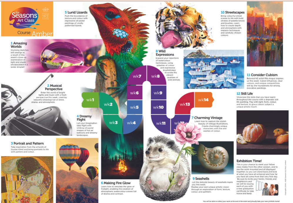 Art Classes for Adults in Havelock North